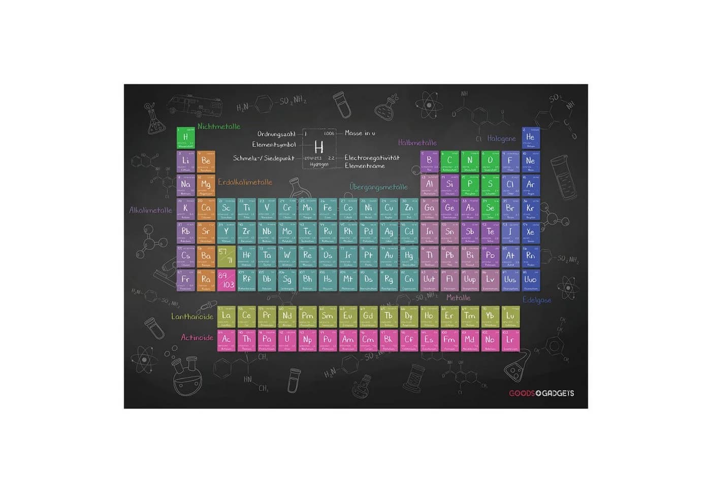 Goods+Gadgets XXL Poster Periodensystem Chemie Bunt Modern