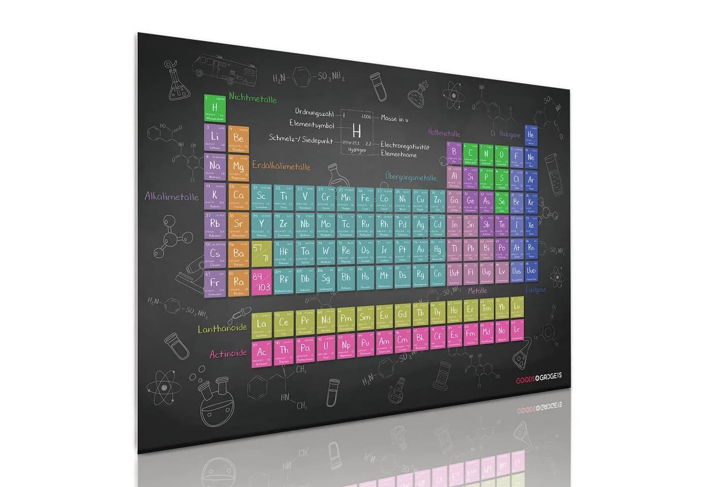 Goods+Gadgets XXL Poster Periodensystem Chemie Bunt Modern - Bild 2