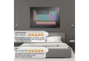 Goods+Gadgets XXL Poster Periodensystem Chemie Bunt Modern Bild 5
