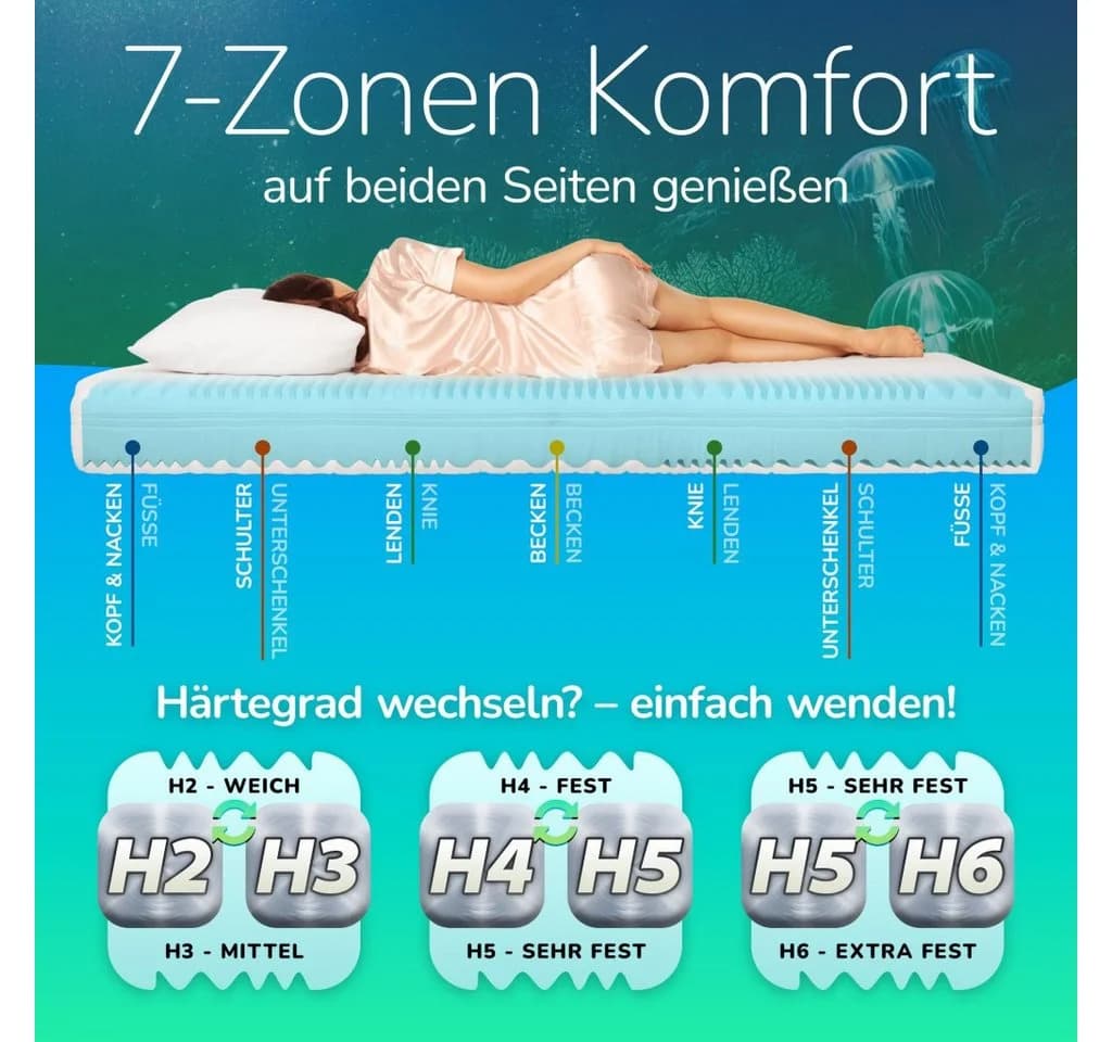 MSS e.K. Aqua Deluxe Kaltschaummatratze Wendematratze Weiß - Bild 3