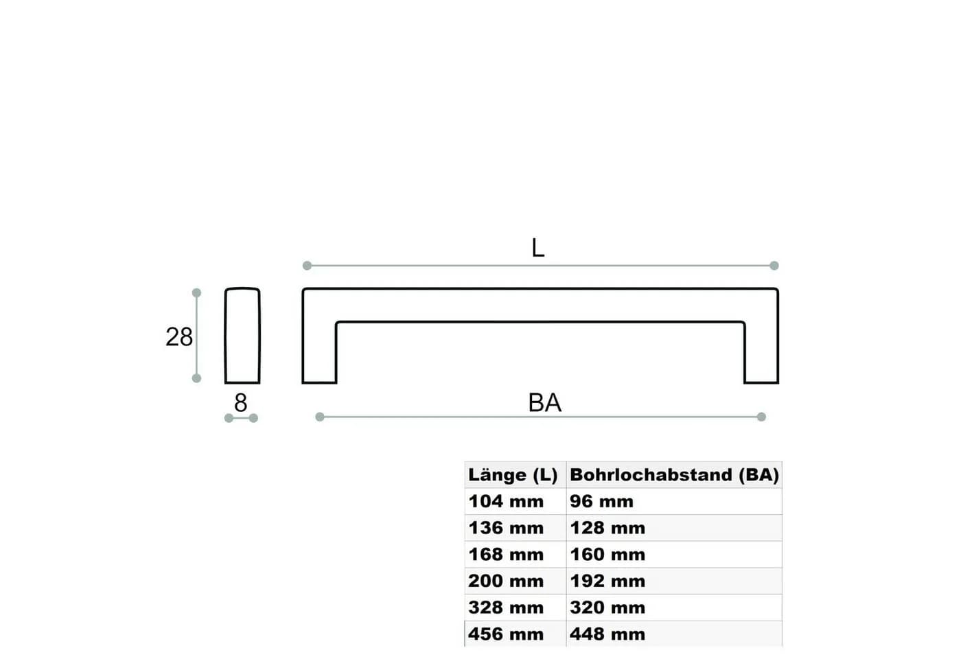 SO-TECH® Möbelgriff Stangengriff E5 Edelstahloptik BA 96 - Bild 5