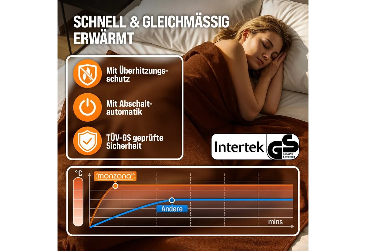 monzana Heizdecke Coral Fleece 180x130cm mit LED-Controller und Timer