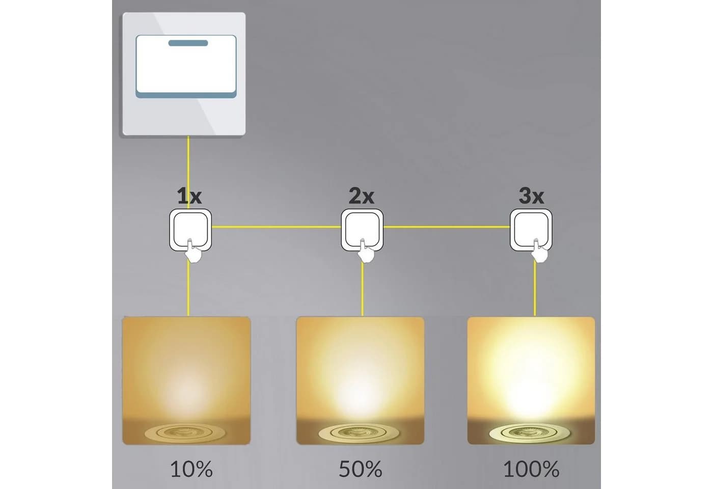 monzana Einbauleuchte 6er Set LED Dimmbar Silber Schwenkbar - Bild 4