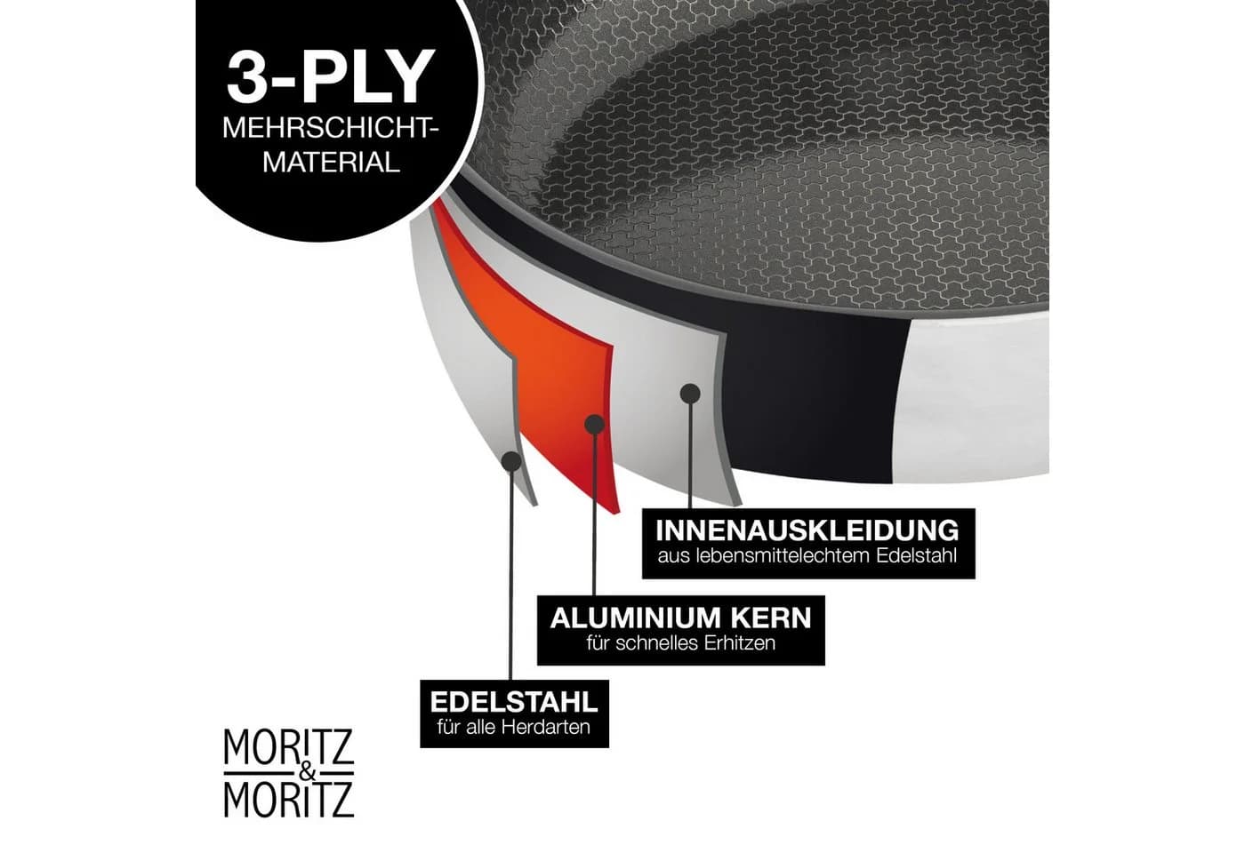 Moritz & Moritz Bratpfanne Set 24cm & 28cm Edelstahl Aluminium Schwarz