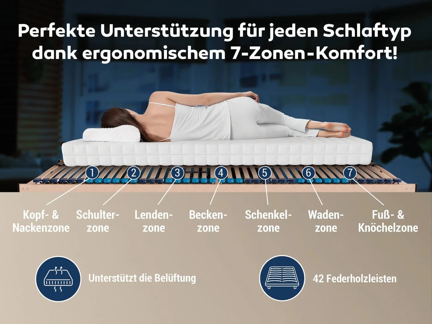Betten-ABC Lattenrost Superflex NV 7-Zonen Federholzleisten - Bild 3