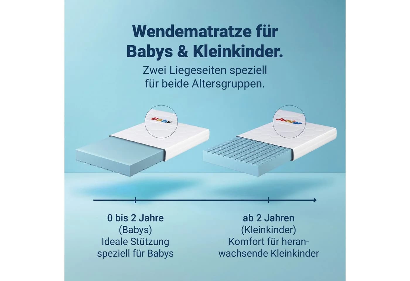 Betten-ABC Mini-Duo Kindermatratze Zweiseitig 12 cm - Bild 3