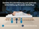 Betten-ABC Lattenrost Max1 K+F verstellbar mit Federholzleisten Bild 3