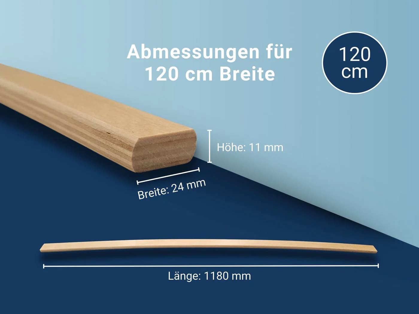 Betten-ABC Ersatz Federholzleisten 5er Set Schichtholz