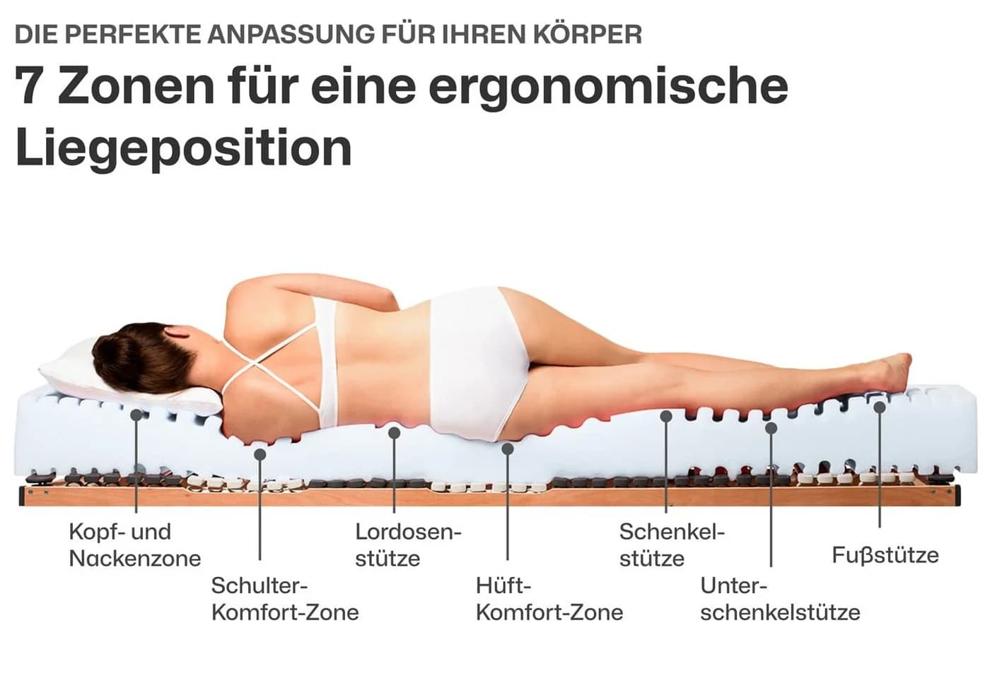 Ravensberger Matratze Ortho-PUR Härtegrad H3 80x200 cm - Bild 5