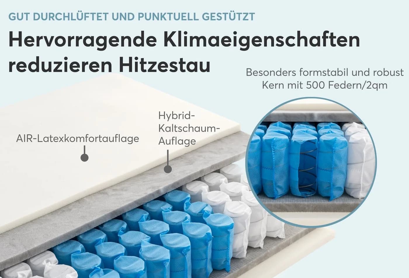 Ravensberger Matratzen Federkernmatratze Ravo-SPRING 7 Zonen Wendbar - Bild 4