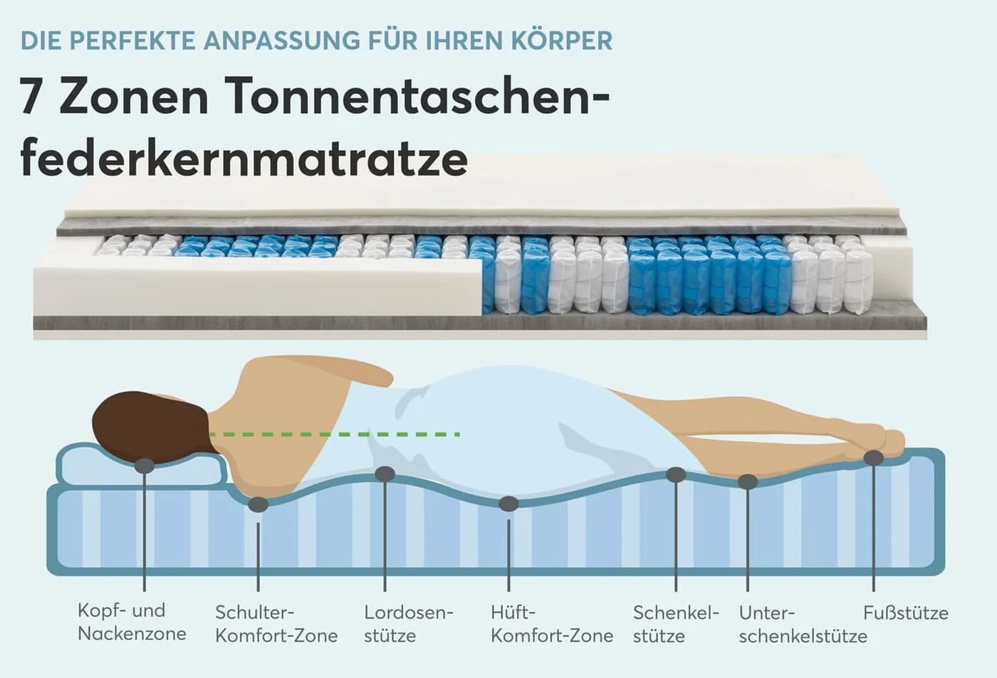 Ravensberger Matratzen Federkernmatratze Ravo-SPRING 7 Zonen Wendbar - Bild 5