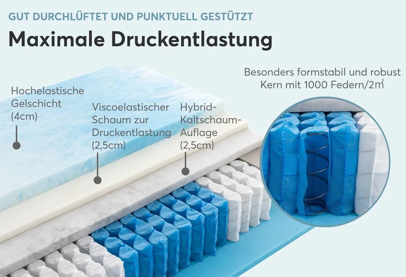 Ravensberger Matratzen Ortho-SPRING PLUS 7-Zonen Federkernmatratze Weiss - Bild 4