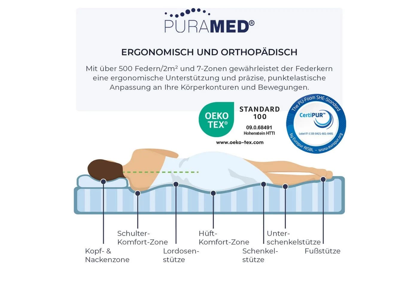 Ravensberger Matratzen PURAMED 7-Zonen Taschenfederkernmatratze Weiß - Bild 4