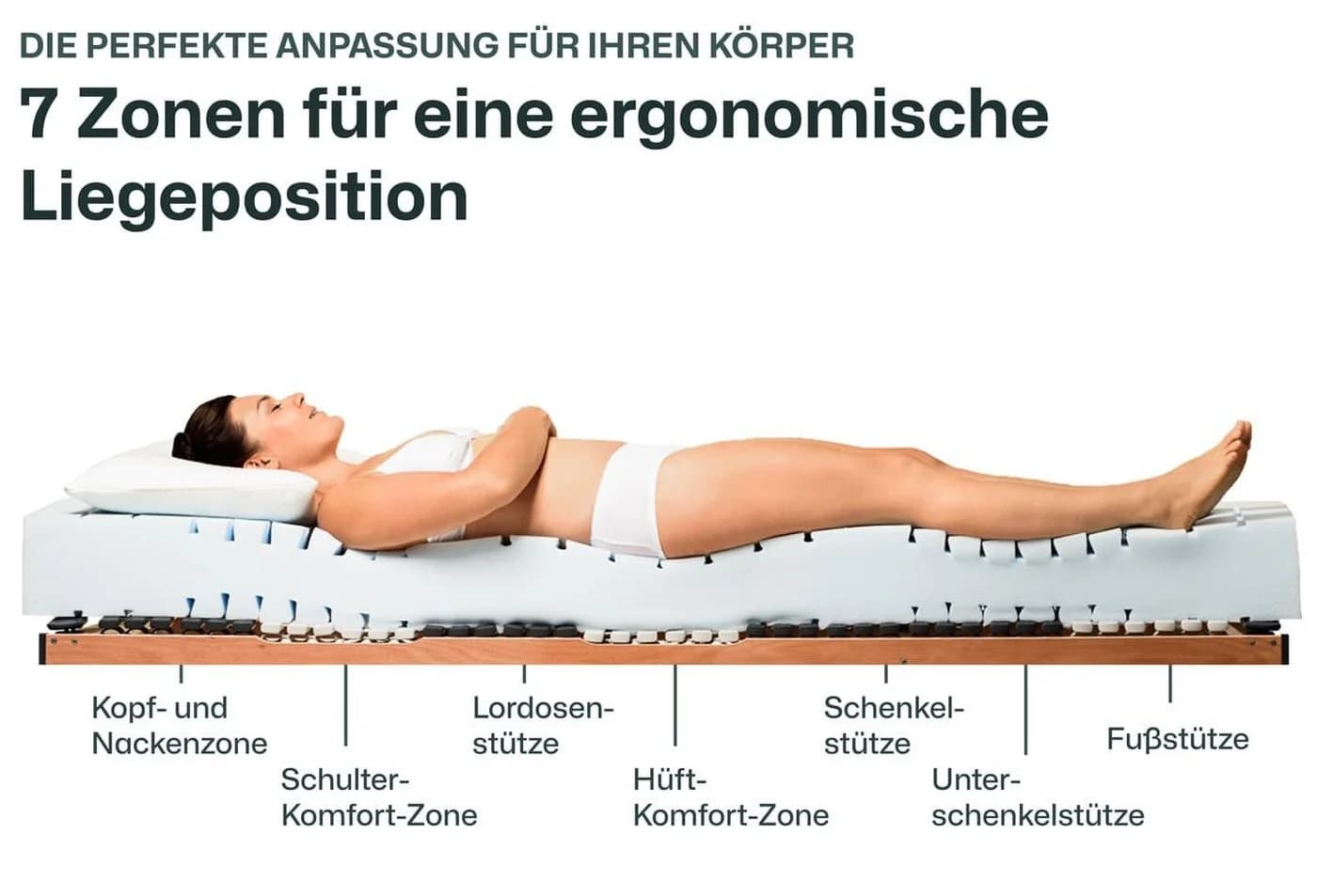 Kaltschaummatratze 7-Zonen Struktura-SAN Ravensberger Matratzen 20 cm - Bild 3