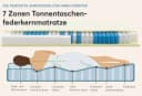 RAVENSBERGER Ortho-SPRING Federkernmatratze 7-Zonen 19 cm Bild 1