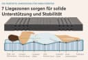 Ravensberger Komfort-MED Komfortschaummatratze 7-Zonen Grau Bild 4
