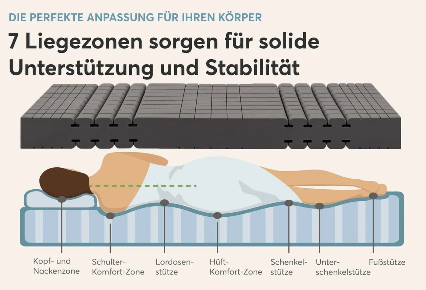 Ravensberger Komfort-MED Komfortschaummatratze 7-Zonen Grau - Bild 4