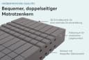 Ravensberger Komfort-MED Komfortschaummatratze 7-Zonen Grau Bild 5