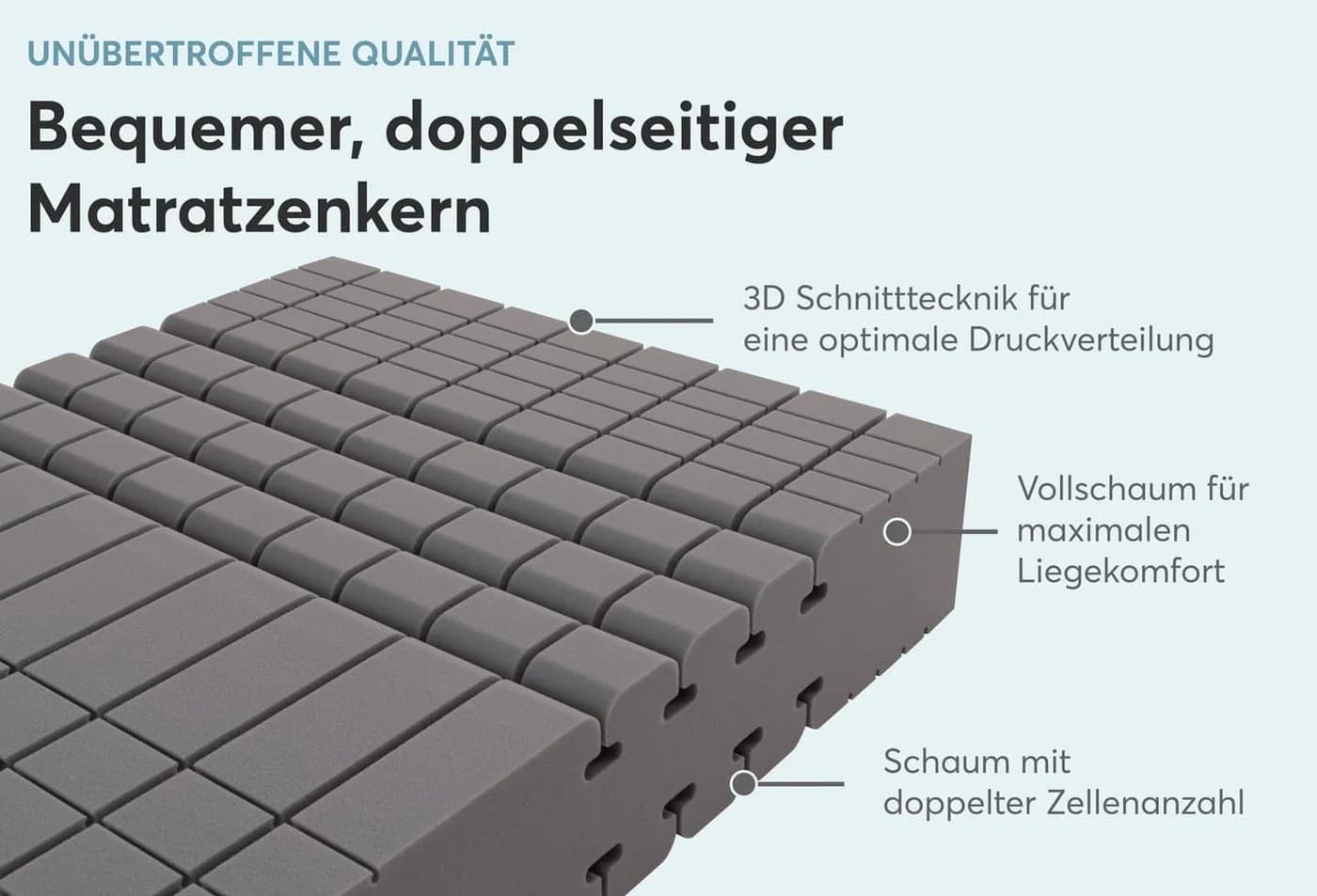 Ravensberger Komfort-MED Komfortschaummatratze 7-Zonen Grau - Bild 5