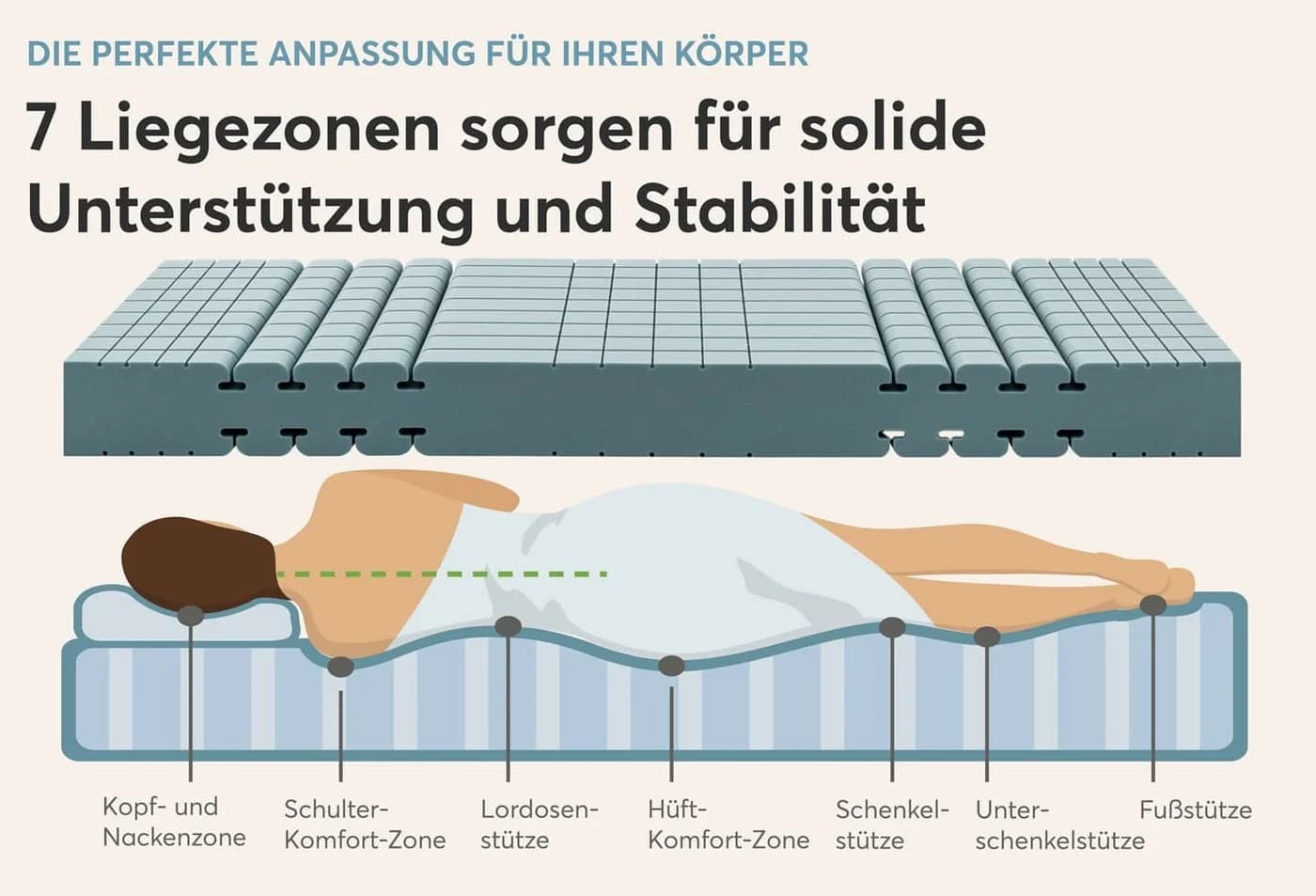 Ravensberger Komfort-MED Komfortschaummatratze 7-Zonen Grau - Bild 4