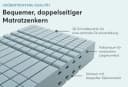 Ravensberger Komfort-MED Komfortschaummatratze 7-Zonen Grau Bild 5