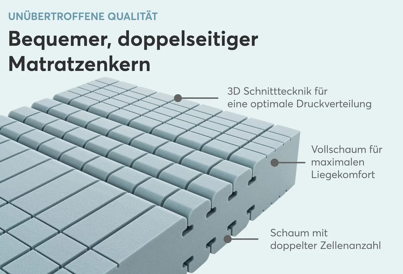 Ravensberger Komfort-MED Komfortschaummatratze 7-Zonen Grau - Bild 5