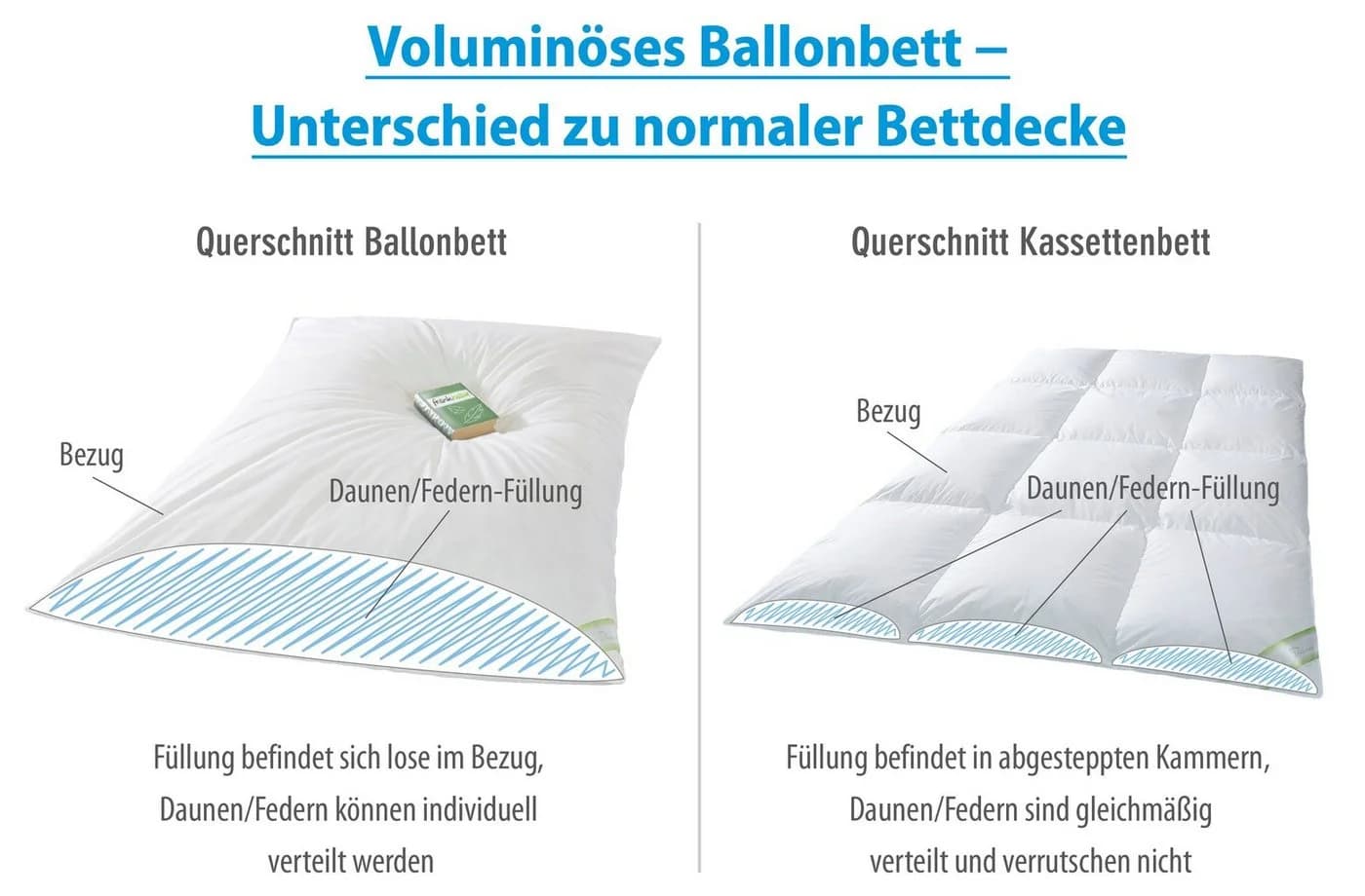 franknatur Federbettdecke Ballonbett 30% Daunen Weiss - Bild 3