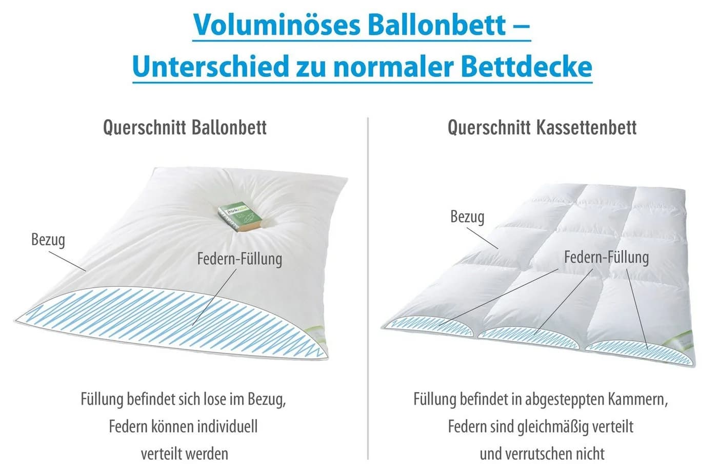 franknatur Federbettdecke Ballonbett 100% Federn 4kg - Bild 3