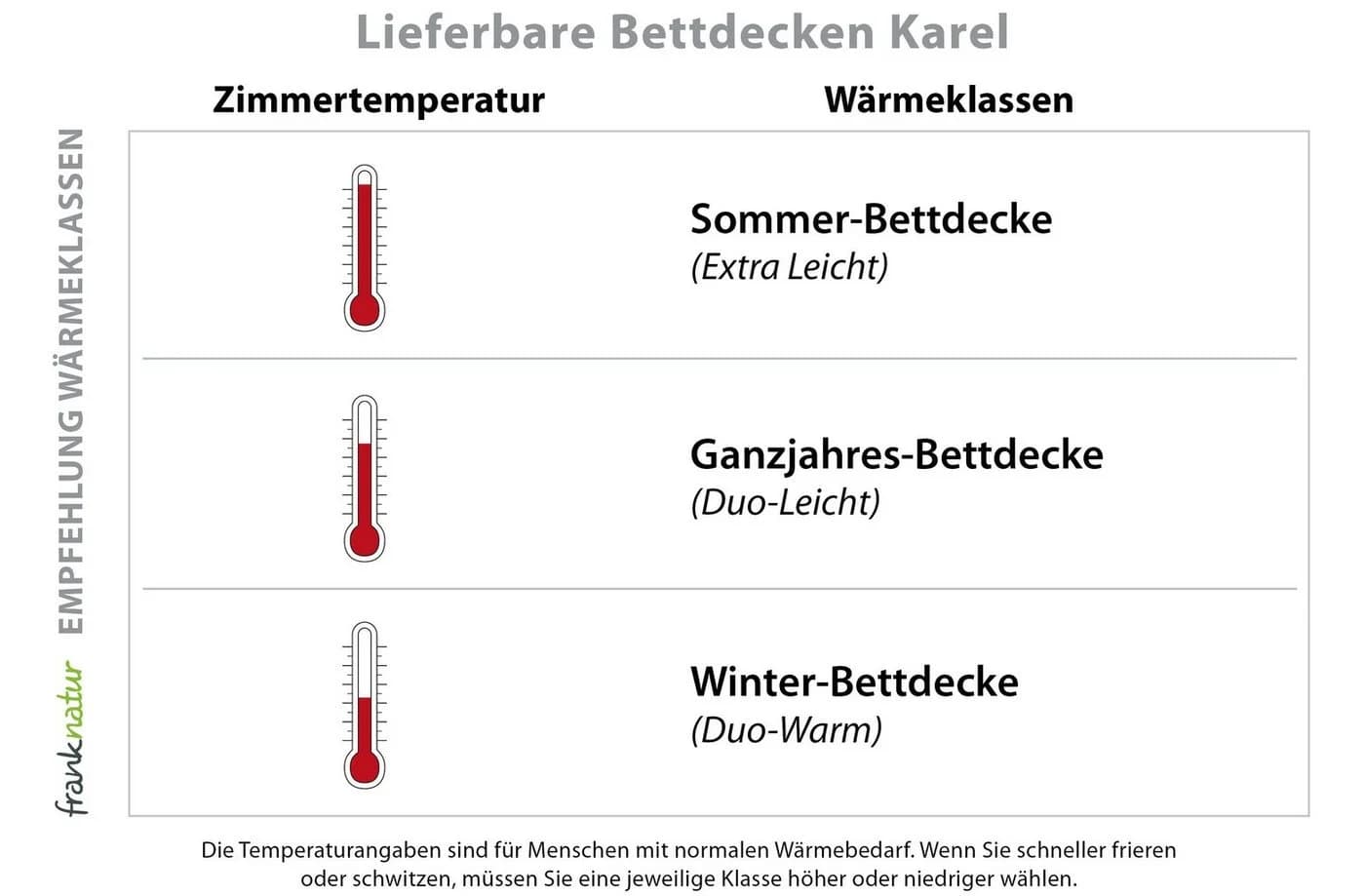 franknatur Sommerdecke Karel 100% Kamelhaar Baumwolle Weiß