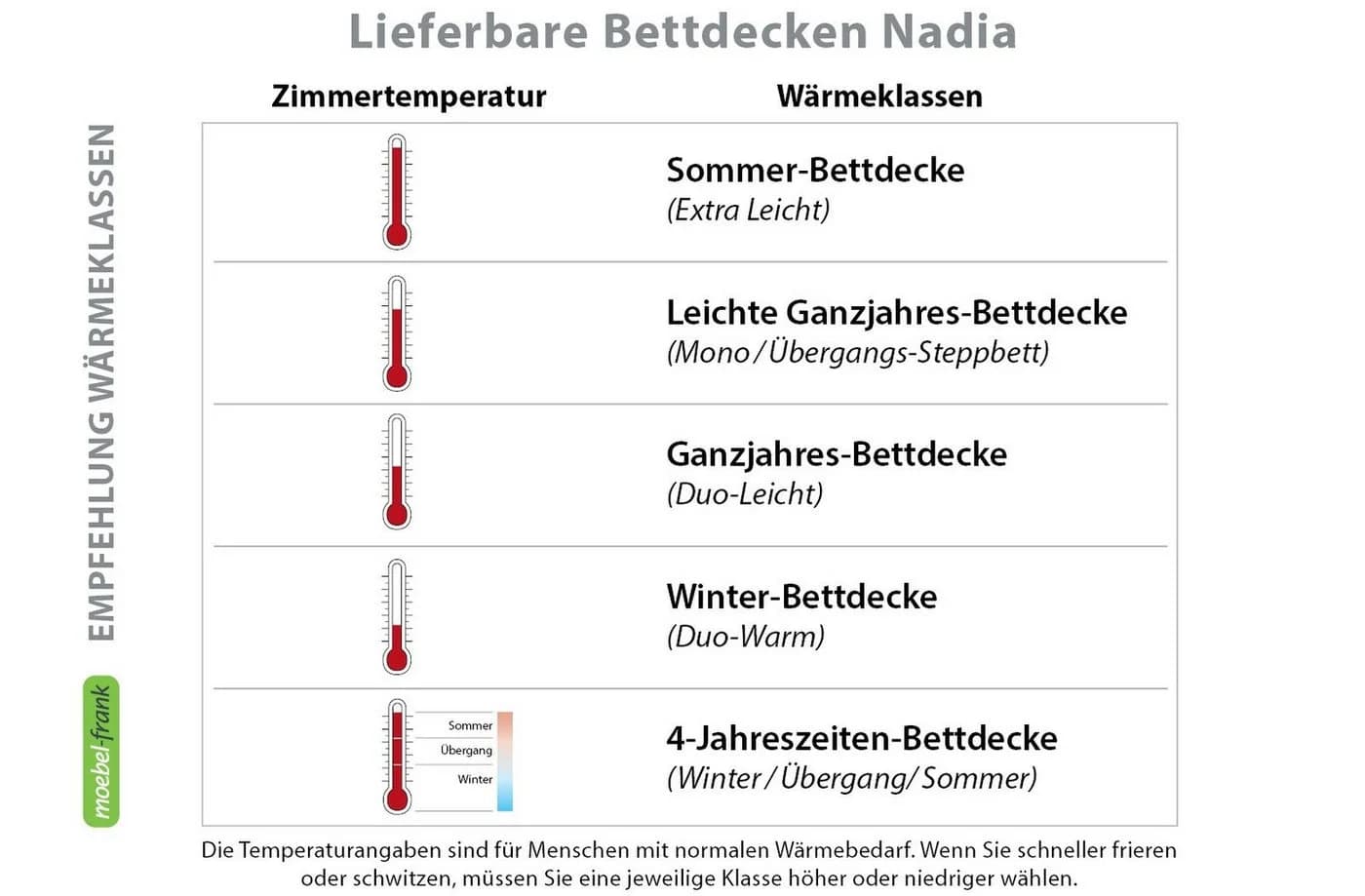 franknatur Naturhaarbettdecke Nadia 100% Schurwolle kbT Ganzjahresdecke