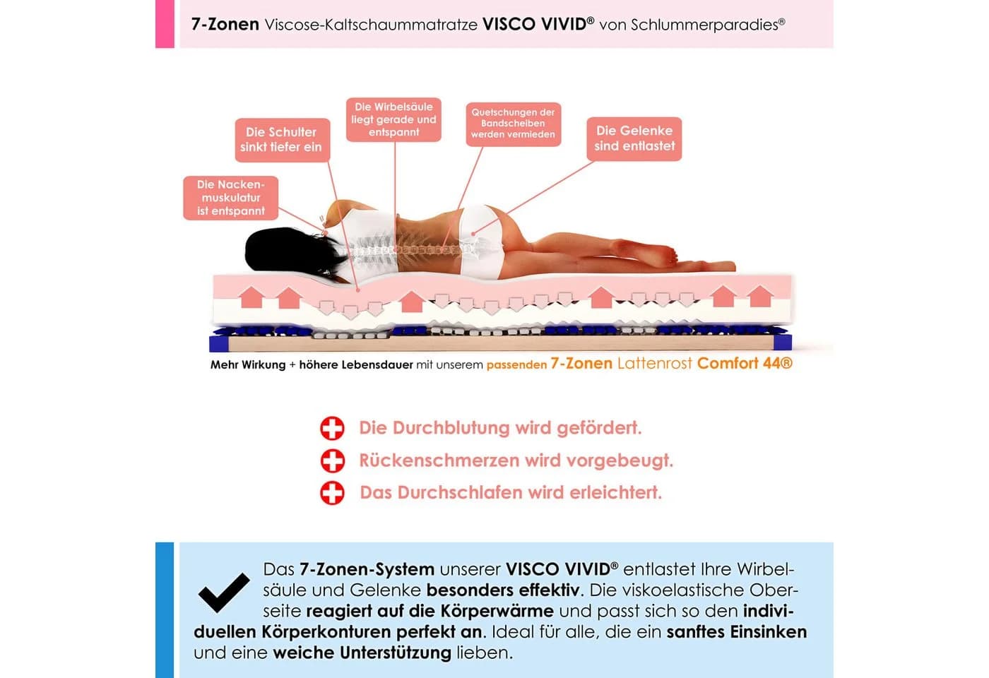 Visco-Matratze Visco Vivid® Schlummerparadies 7 Zonen 2D-Wellenschnitt Viscoe + HR Kaltschaum