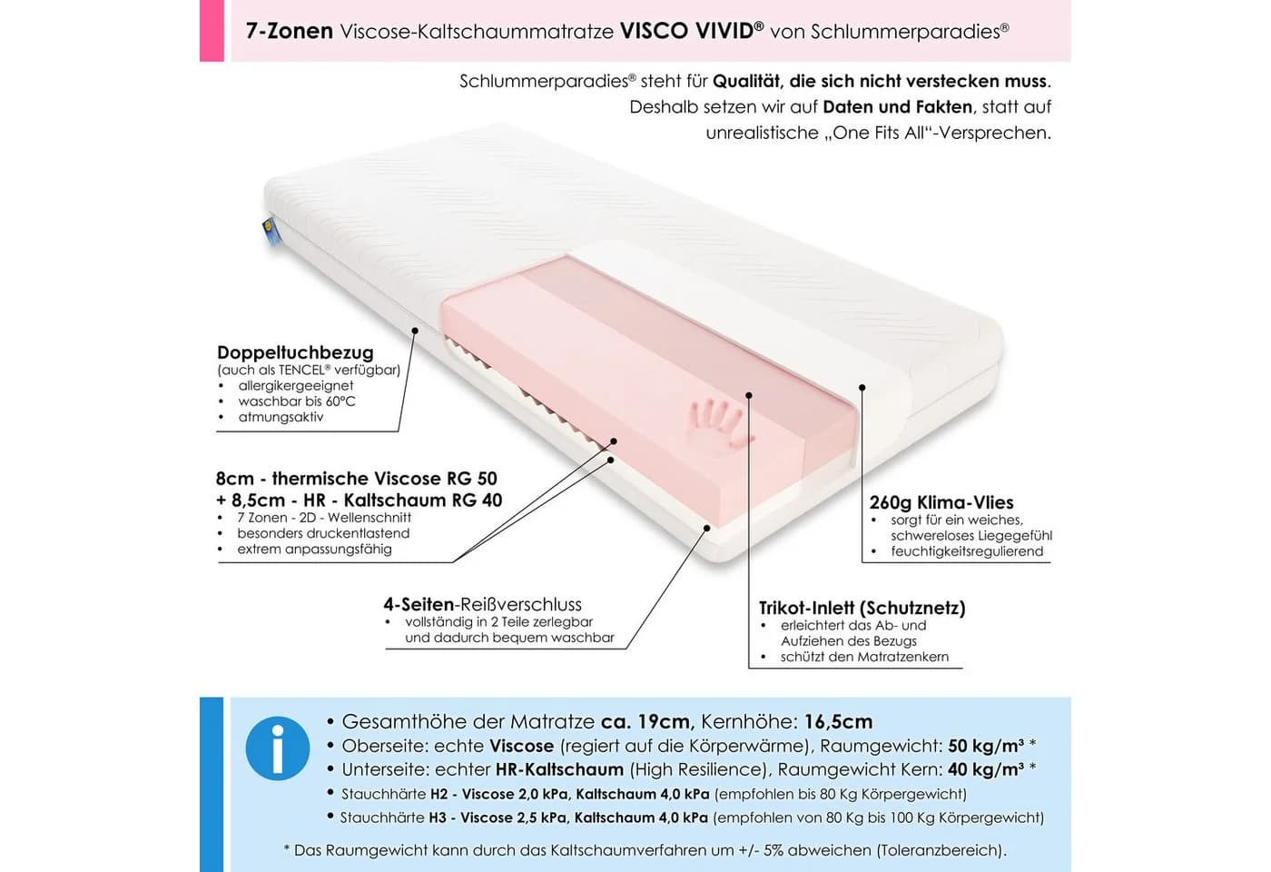 Visco-Matratze Visco Vivid® Schlummerparadies 7 Zonen 2D-Wellenschnitt Viscoe + HR Kaltschaum - Bild 3