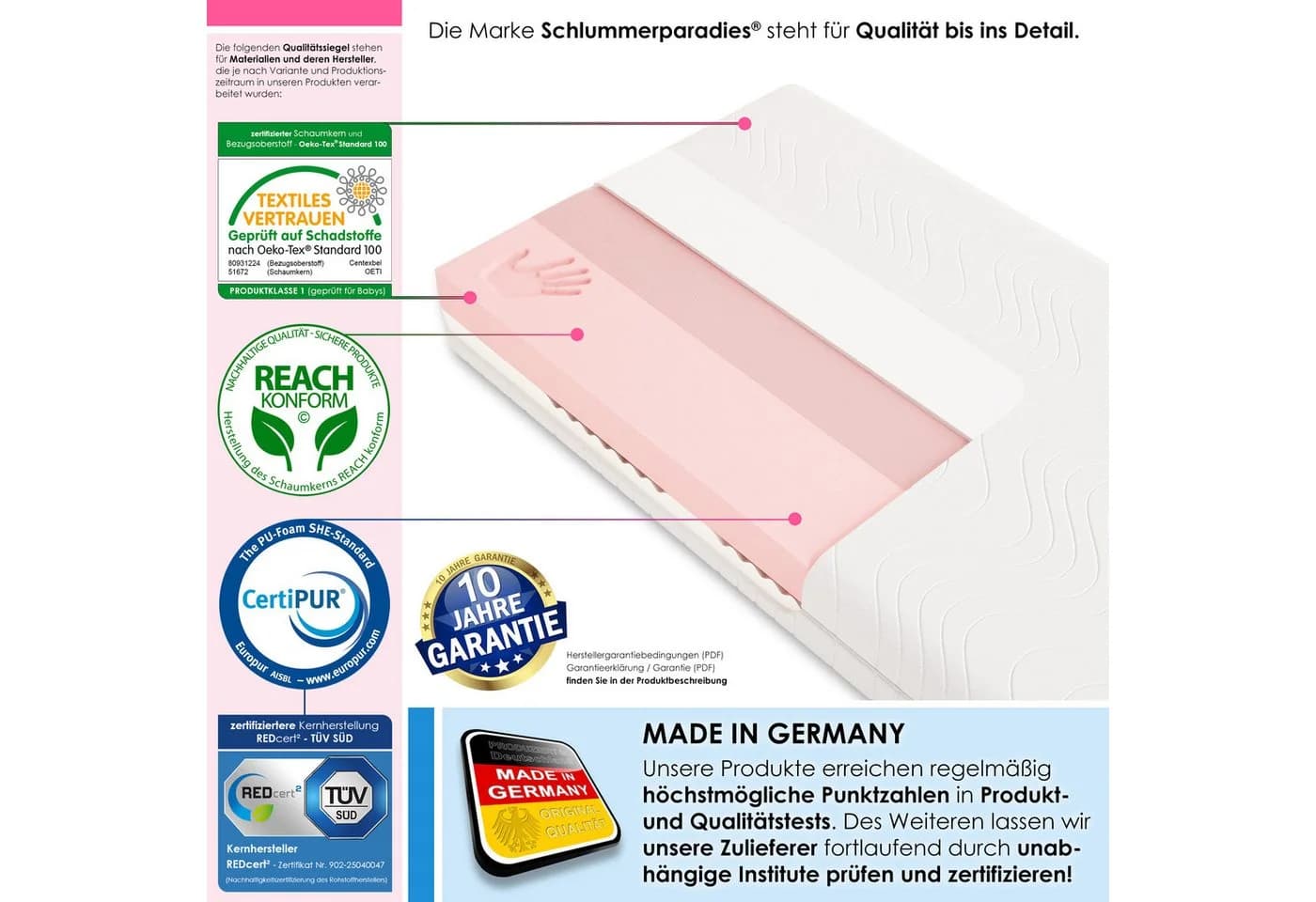 Visco-Matratze Visco Vivid® Schlummerparadies 7 Zonen 2D-Wellenschnitt Viscoe + HR Kaltschaum - Bild 4
