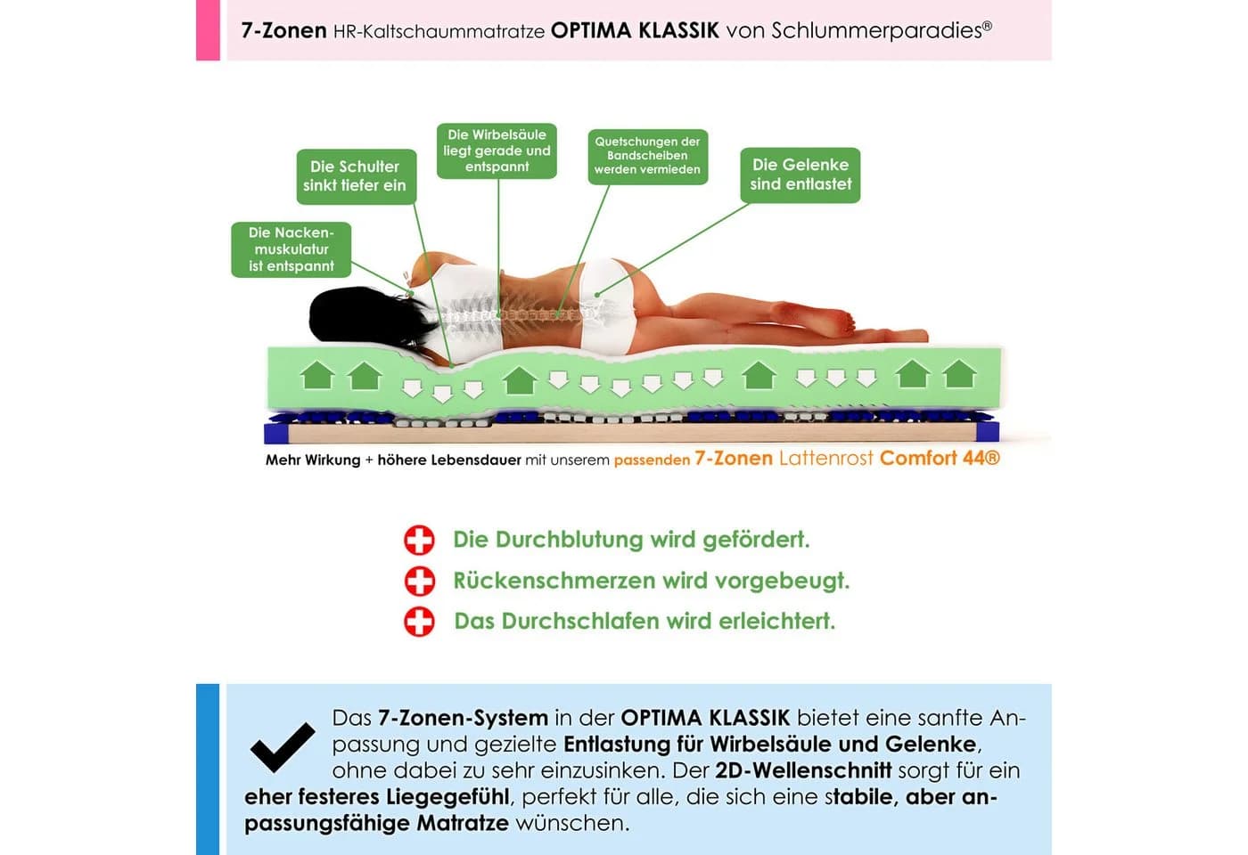 Schlummerparadies Kaltschaummatratze Optima Klassik HR Schaum 7 Zonen - Bild 3