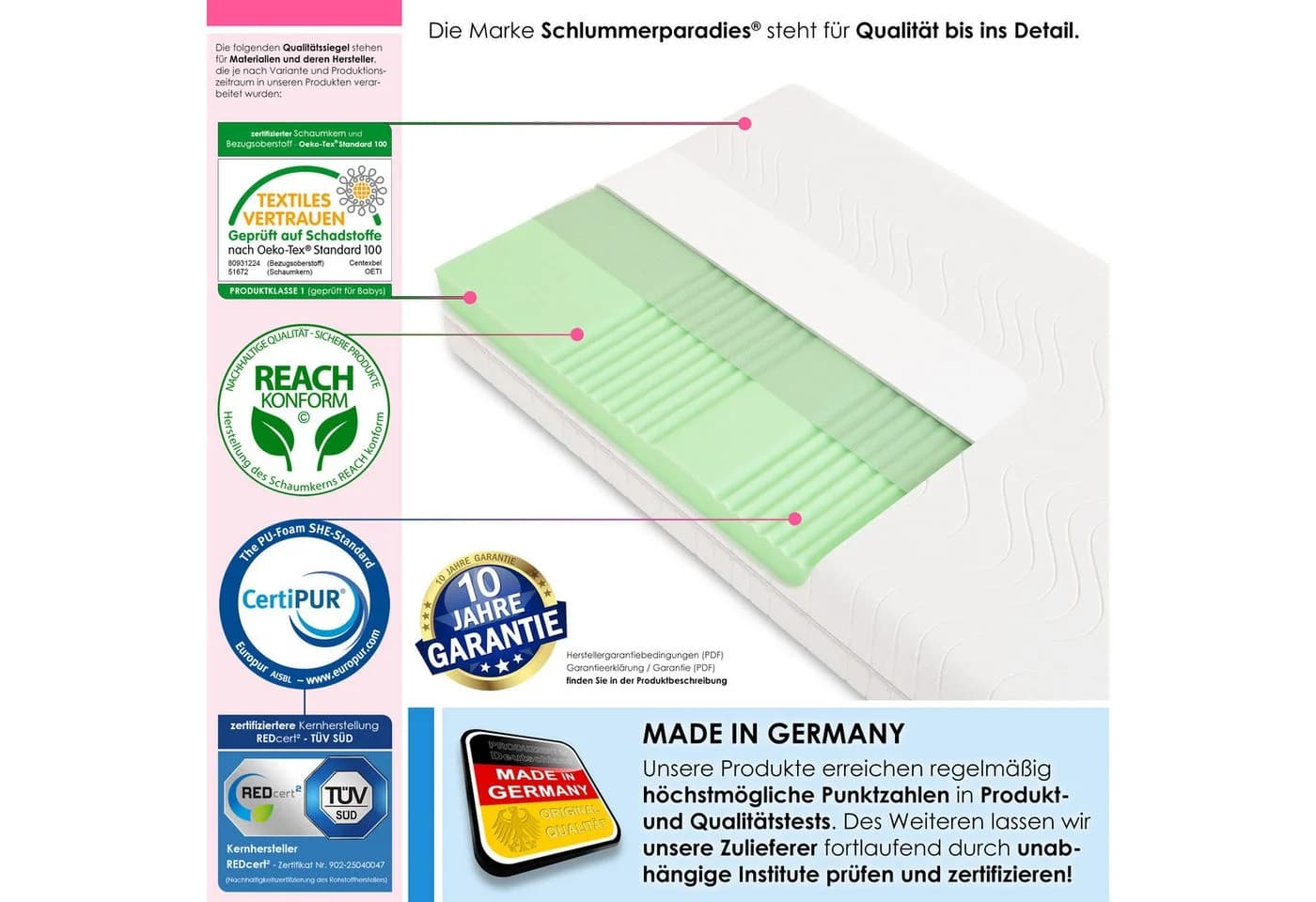 Schlummerparadies Kaltschaummatratze Optima Klassik HR Schaum 7 Zonen - Bild 5