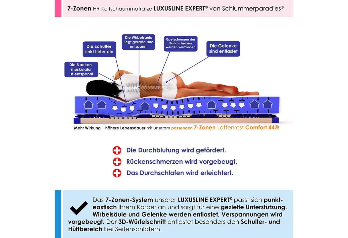 Schlummerparadies Kaltschaummatratze Luxusline Expert® 7 Zonen HR-Schaum - Bild 3