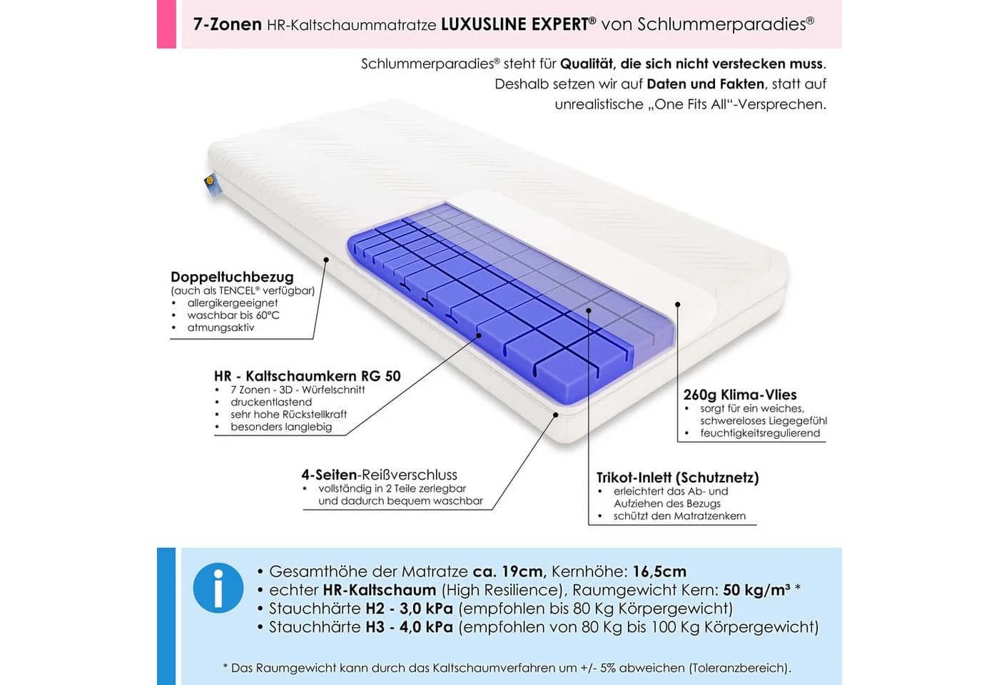 Schlummerparadies Kaltschaummatratze Luxusline Expert® 7 Zonen HR-Schaum - Bild 4