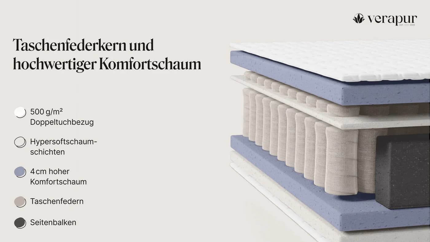 verapur Taschenfederkernmatratze Ortho Luxe Hypersoft H3