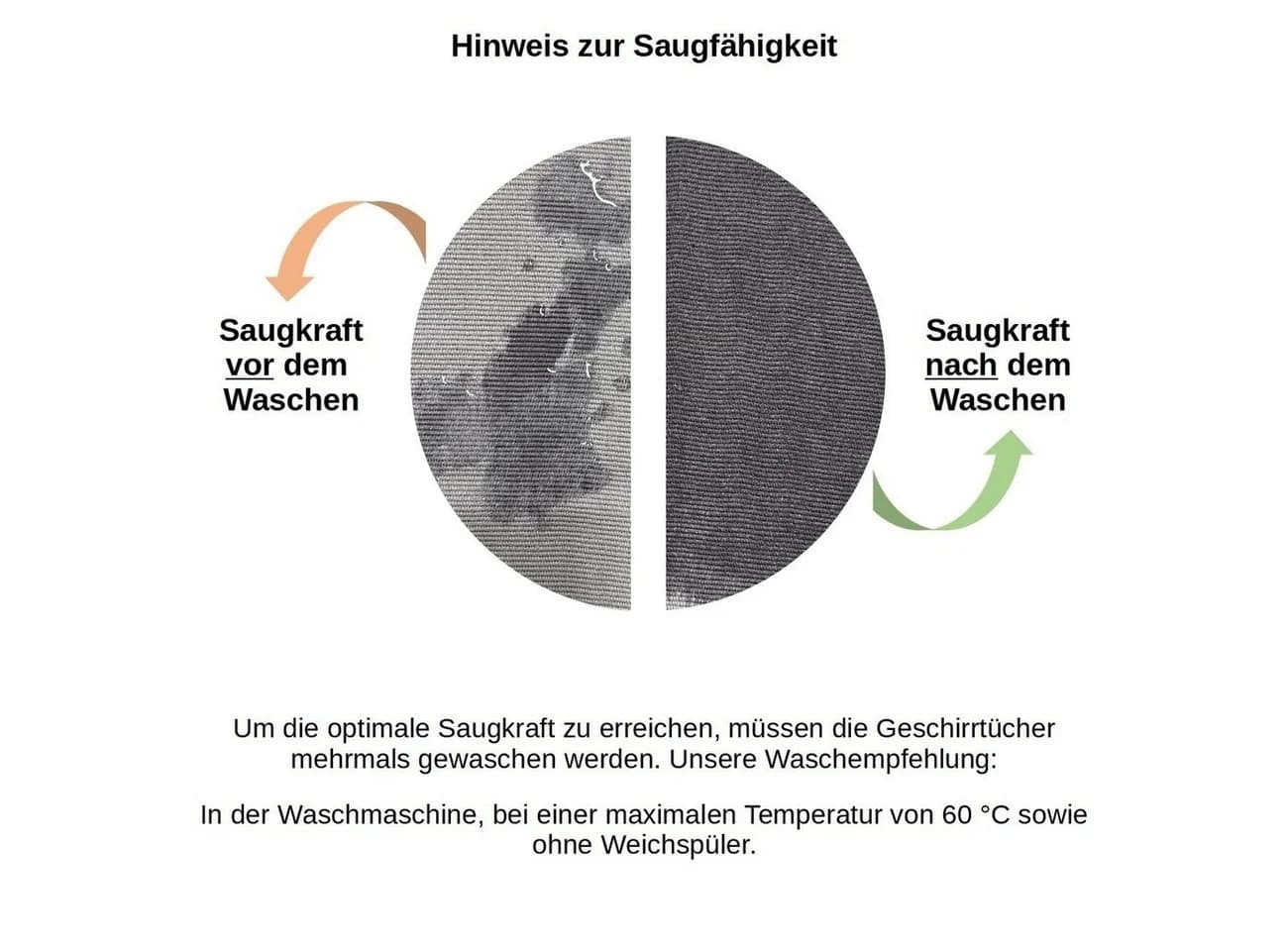 Engelland Geschirrtuch Küchentuch Orange 100% Baumwolle Rippenstruktur - Bild 4