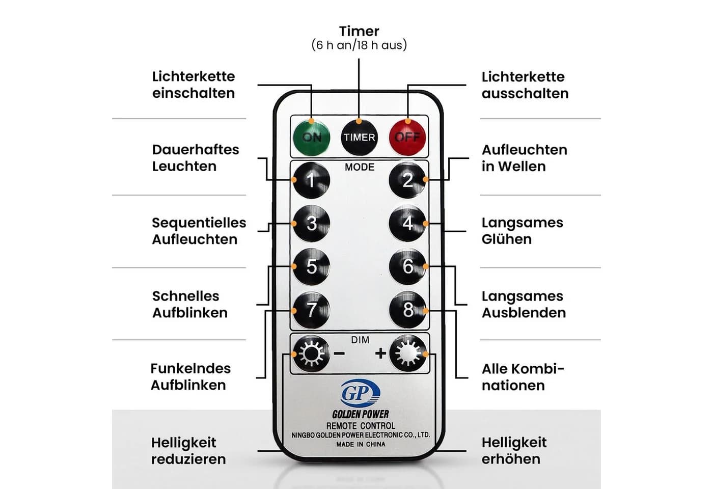 none - Bild 5