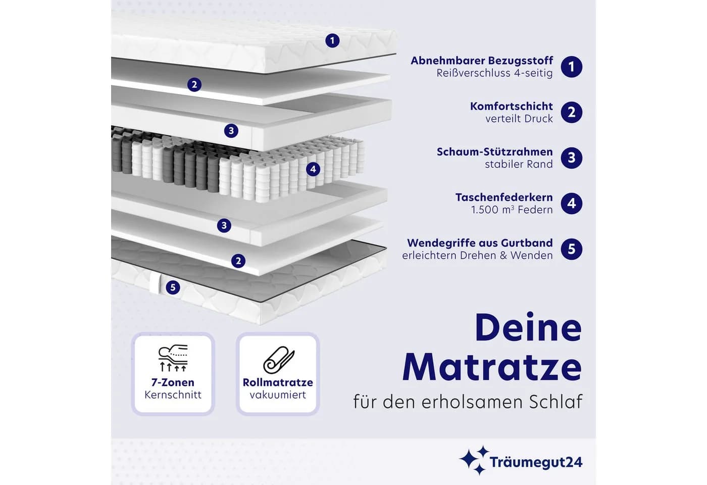 Träumegut24 Taschenfederkernmatratze 7-Zonen System 21 cm hoch - Bild 4