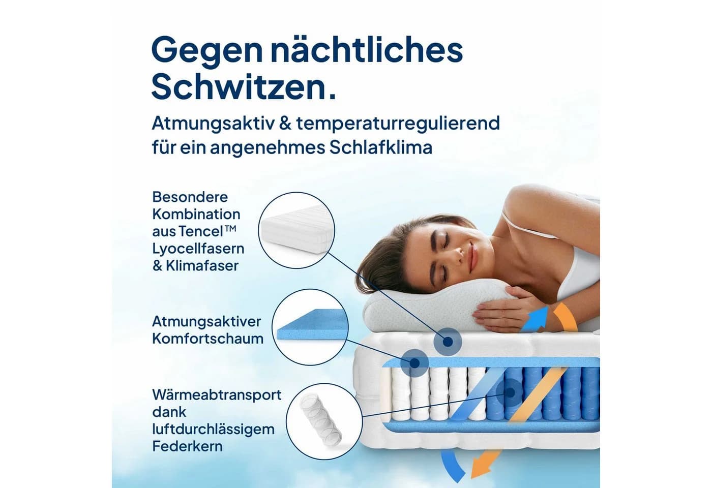AM Qualitätsmatratzen Premium 7-Zonen Taschenfederkernmatratze H3 - Bild 4