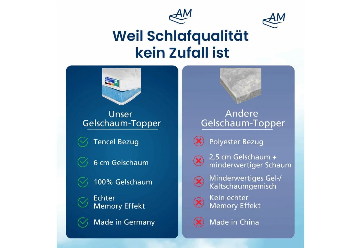 AM Qualitätsmatratzen Premium Gelschaum-Topper Memory Foam Weiß - Bild 5