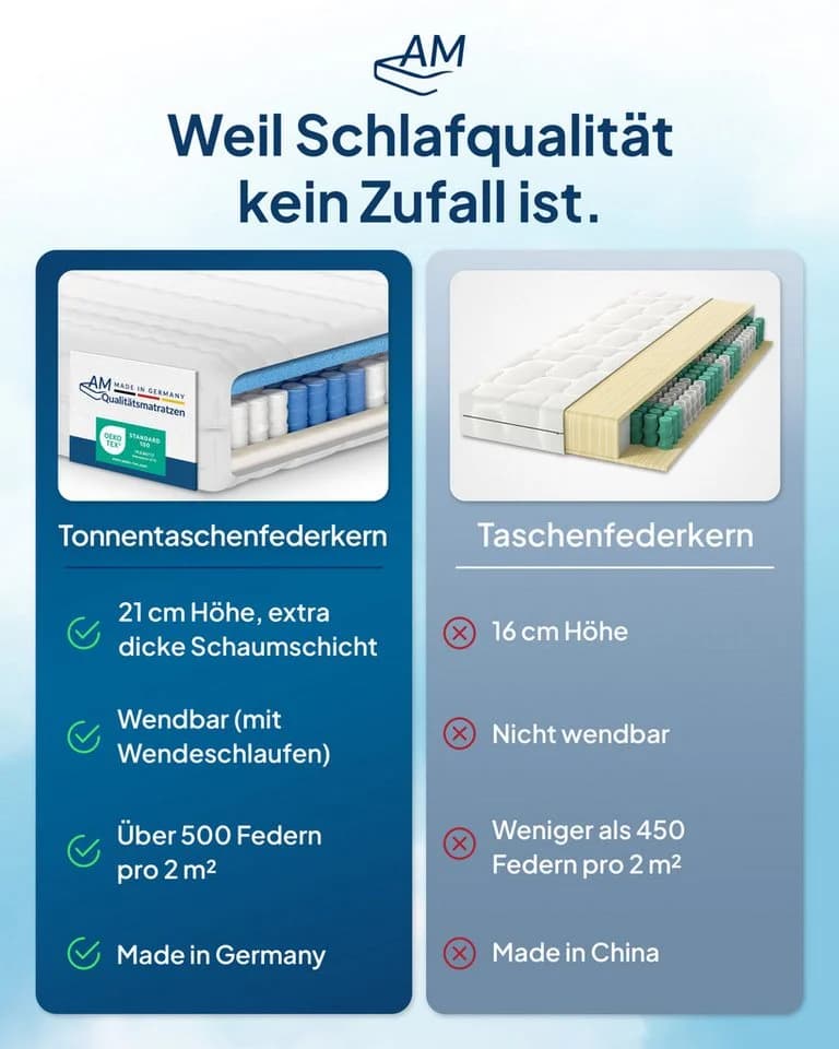AM Qualitätsmatratzen 7-Zonen Tonnentaschenfederkernmatratze Made in Germany - Bild 3