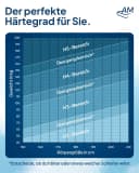 AM Qualitätsmatratzen 7-Zonen Tonnentaschenfederkernmatratze Made in Germany Bild 5