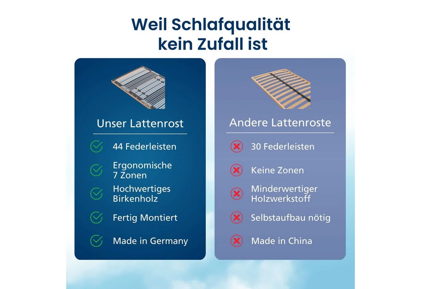 AM Qualitätsmatratzen 7-Zonen Lattenrost Ergonomisch - Bild 3