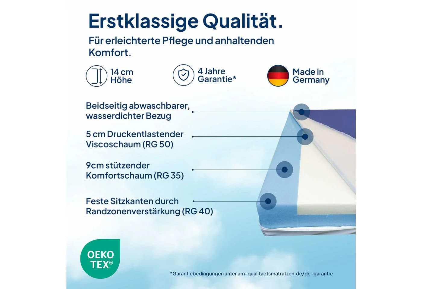 AM Qualitätsmatratzen Komfortschaummatratze Premium Pflegematratze mit Sitzkanten - Bild 3
