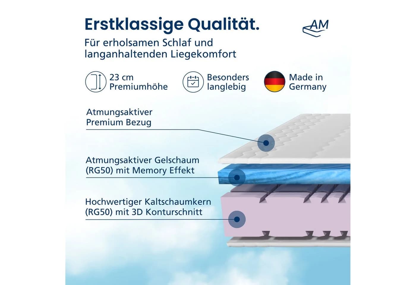 AM Qualitätsmatratzen Premium Gelschaummatratze 7-Zonen mit Gelschaum-Auflage - Bild 3
