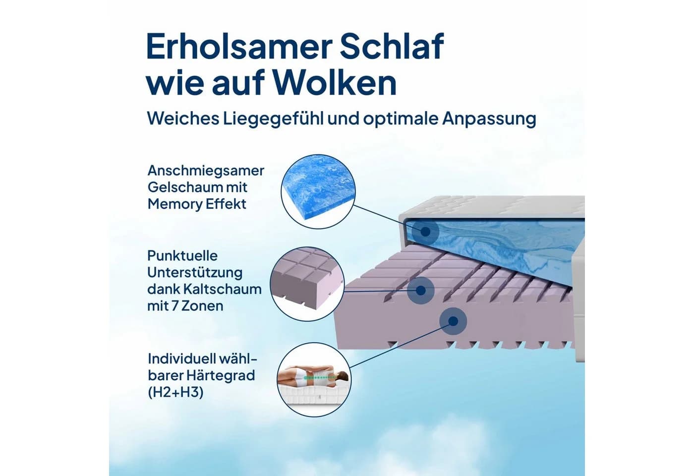 AM Qualitätsmatratzen Premium Gelschaummatratze 7-Zonen mit Gelschaum-Auflage - Bild 4