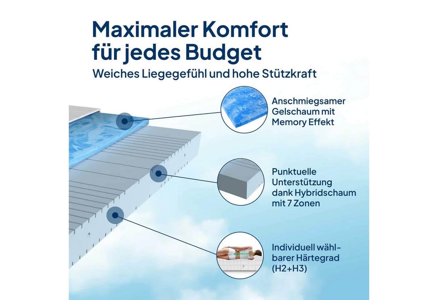 Gelschaummatratze 7-Zonen Gel-Matratze AM Qualitätsmatratzen - Bild 4